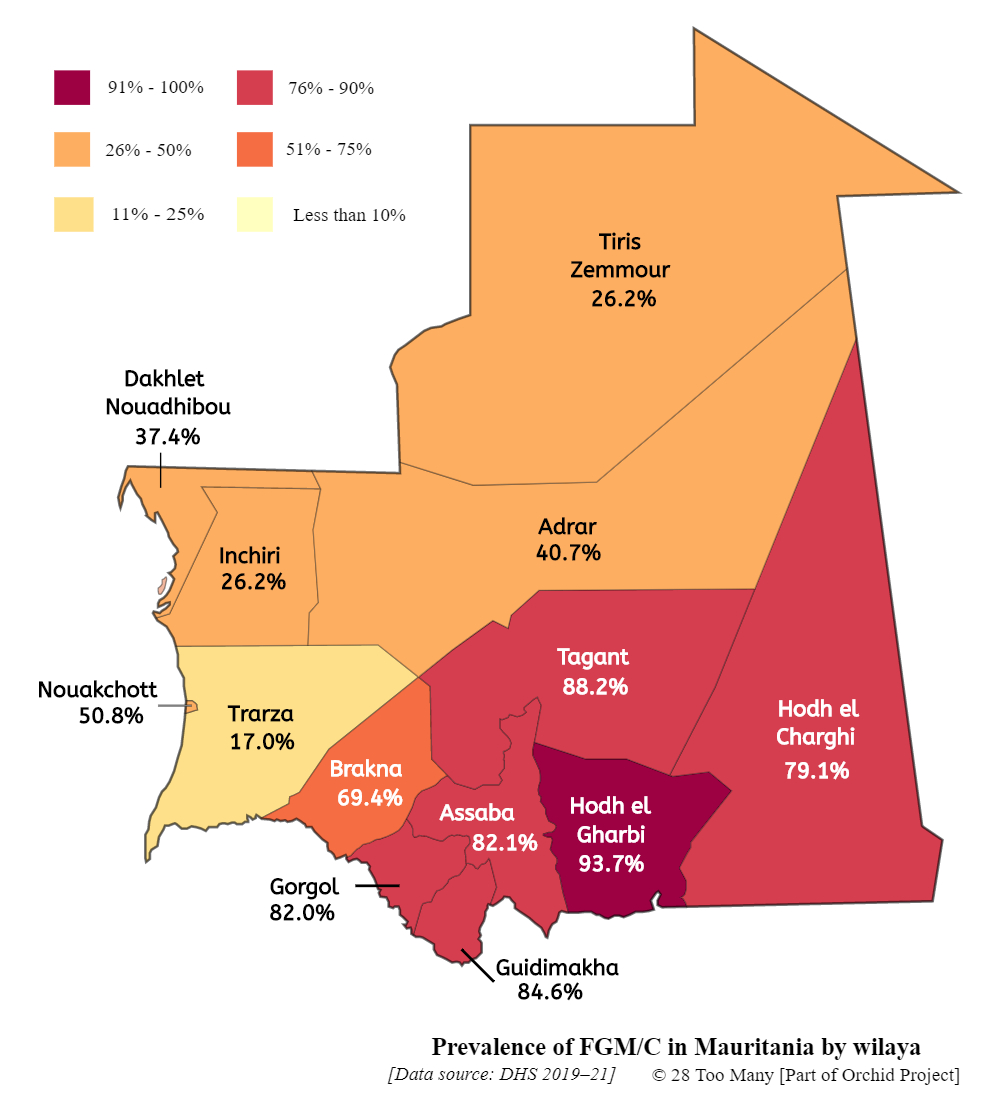 Distribution of FGM/C across Mauritania